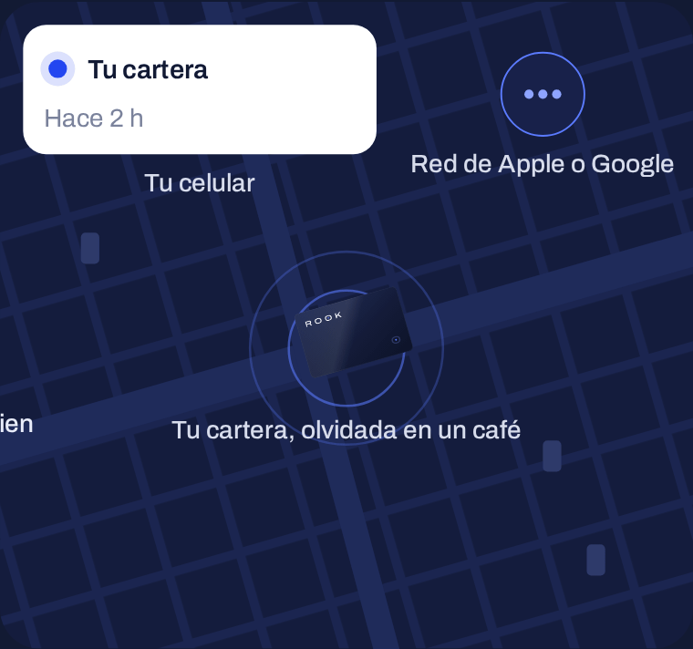 Un celular desconocido pasa junto a la tarjeta, reporta su ubicación a la red y tu celular la muestra